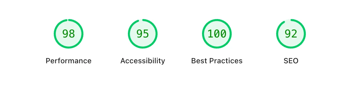 Google PageSpeed desktop scores for a client site. 98 Performance, 95 Accessibility, 100 Best Practices, 92 SEO